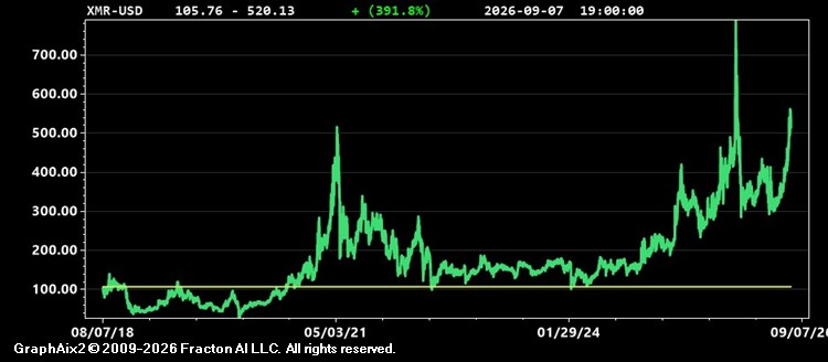 xmr-usd.jpg